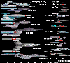 Fleet Ship Chart